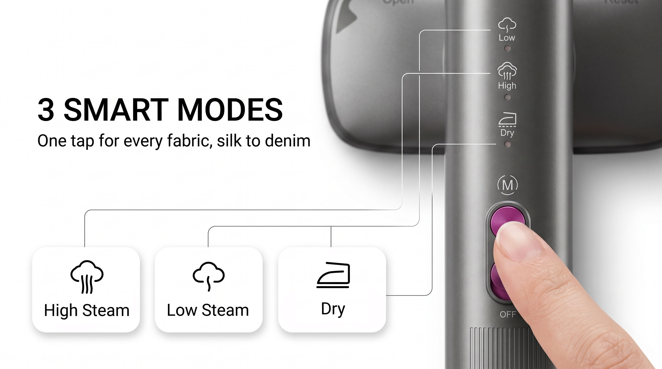View 3 modes